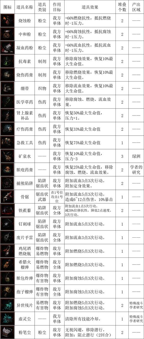 暗黑2剥皮地窖掉落什么?必刷装备清单全分享