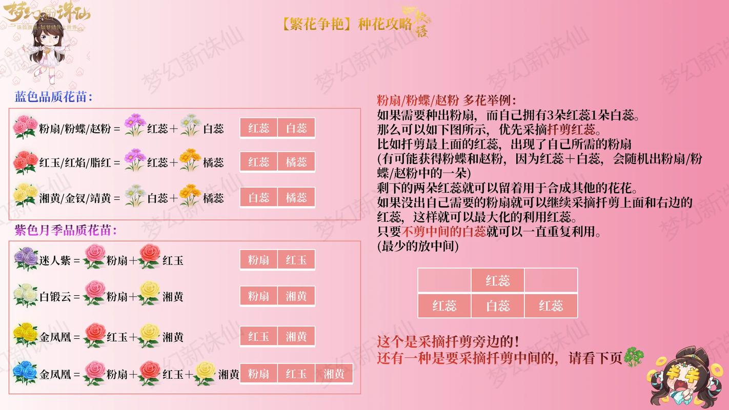 避免百花刷图加点误区?新手必看避坑指南!