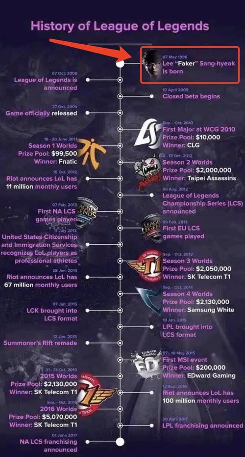 lols9赛季结束时间怎么查?快速查询方法实用攻略!