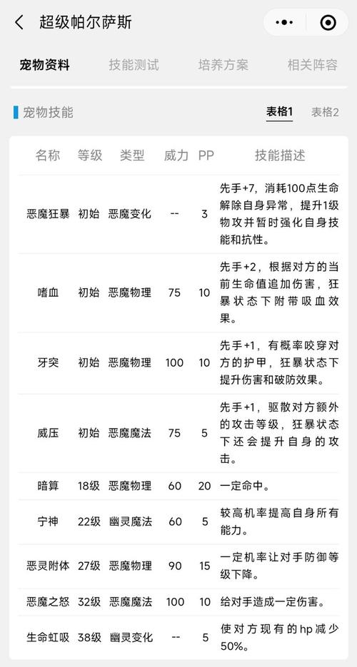 帕尔萨斯怎么打需要什么条件？必备装备和技巧详解！