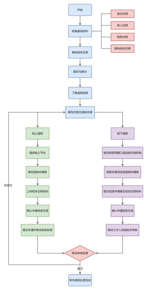 个人所得税退税操作流程线上如何申请?下载APP详细步骤教学