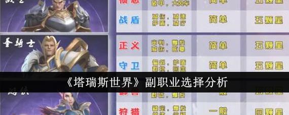 塔瑞斯世界副职业怎么玩？生活技能赚钱秘诀大公开