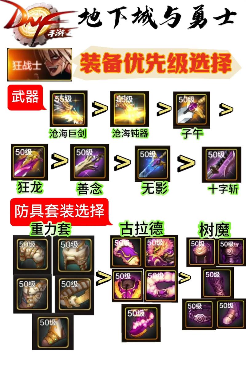 dnf85狂战装备选哪套？毕业装备搭配指南速看！