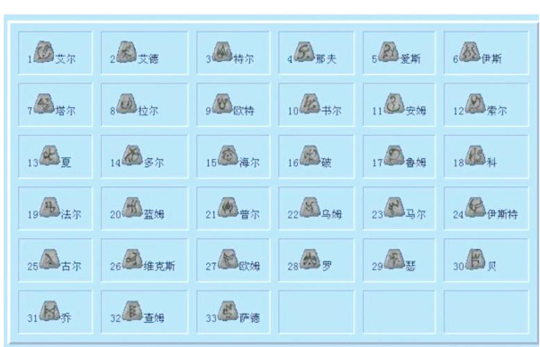 暗黑破坏神秘籍如何合成？掌握配方少走许多弯路！