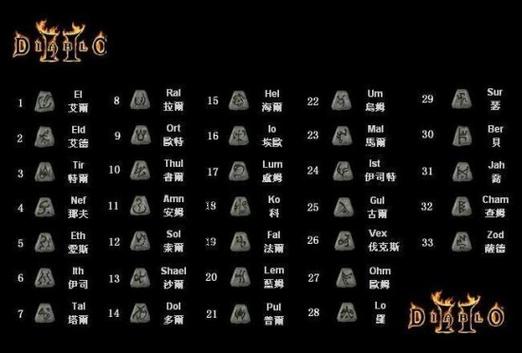 暗黑破坏神秘籍如何合成?掌握配方少走许多弯路!