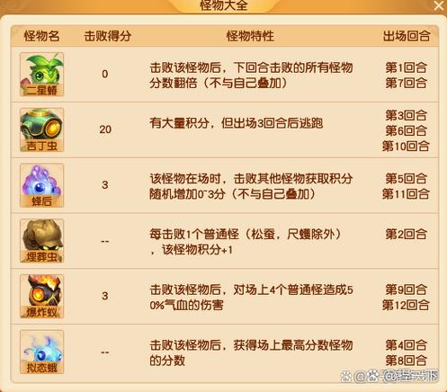 梦幻西游植树节攻略快看!(队长转盘抽好东西真香!)