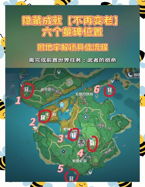 雷电之王的宝藏怎么找？分享5个简单高效秘诀！