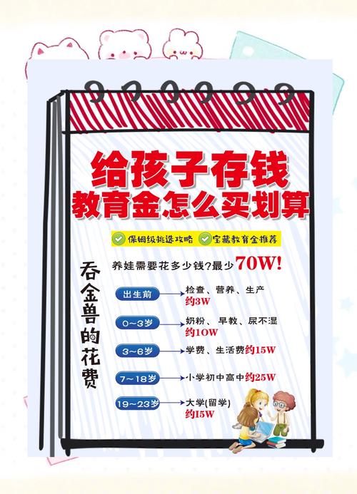 教育储蓄的起存金额是多少？(孩子未来教育首步准备！)