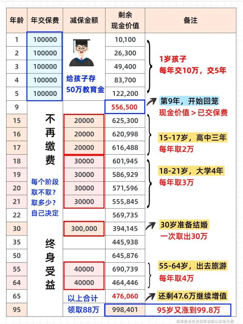教育储蓄的起存金额是多少?(孩子未来教育首步准备!)