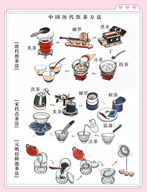 以下哪一个是古人对茶的雅称？(资深茶道师分享3种常见古称)