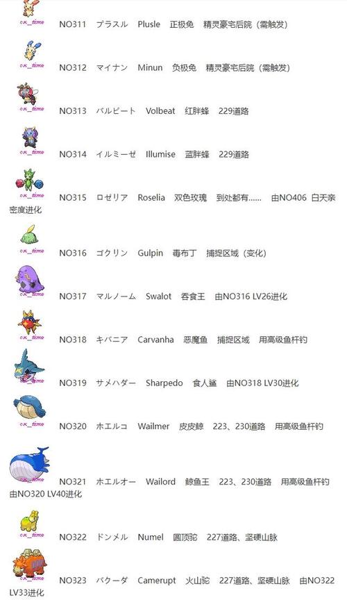 口袋妖怪 白金精灵图鉴哪里查？所有宝可梦资料全收录！