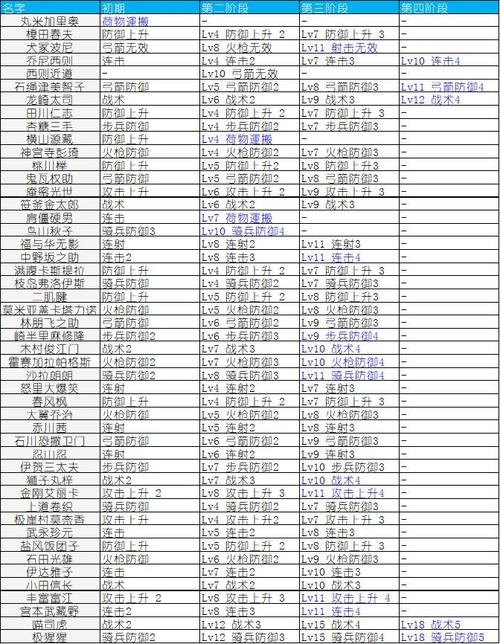 合战忍者村物语通关秘籍，高手速成技巧分享！