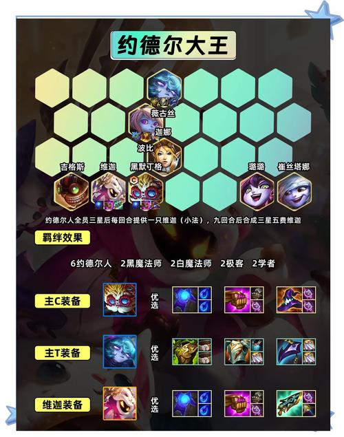 金铲铲之战S6什么时候更新?时间表及内容抢先看!