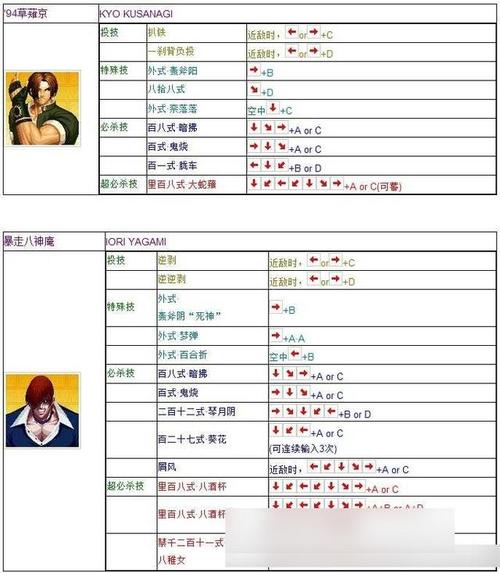 拳皇xii68人出招表有吗?68个角色大招全在这!