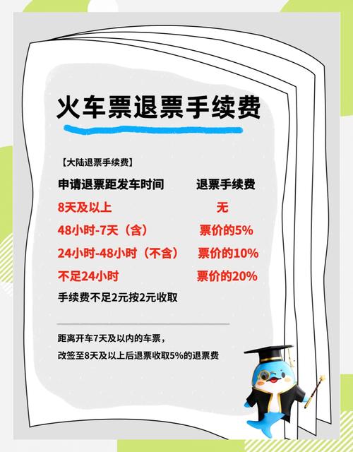 高铁票退票手续费怎么算？掌握政策轻松计算省时间！