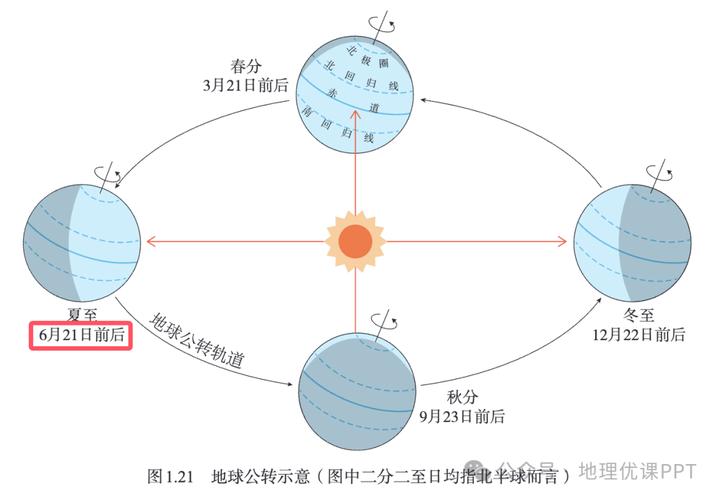 夏至时哪个地方的白昼最长？了解漠河的极昼现象！