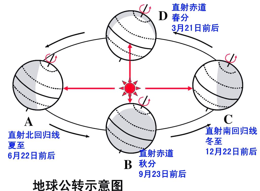 夏至时哪个地方的白昼最长?了解漠河的极昼现象!