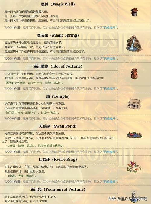 英雄无敌6攻略怎么开始玩？新手必看的5个起步技巧