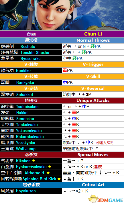 街头霸王游戏连招怎么放？(轻松学会6个必杀技)