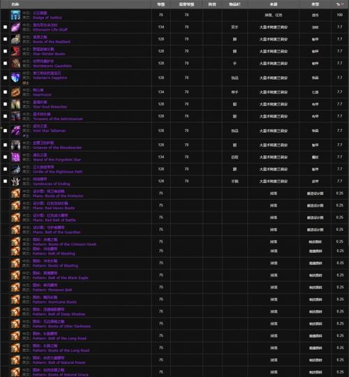 风暴要塞掉率怎么提高？4招搞定装备爆率翻倍