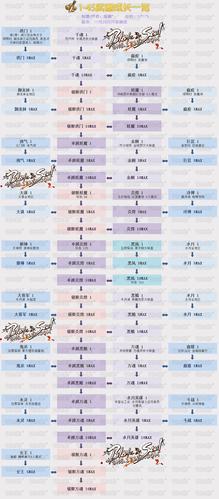 剑灵武器成长树太费钱？5招省资源升级技巧