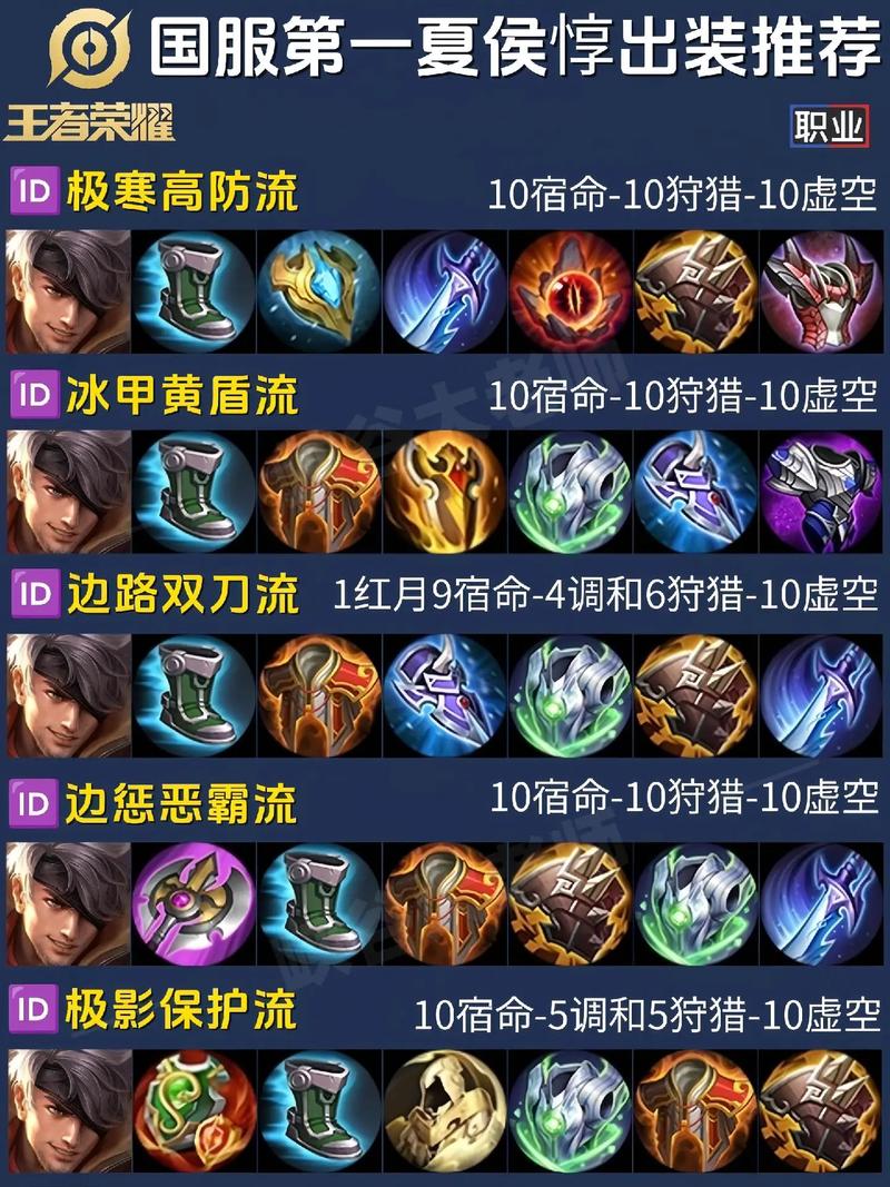 王者荣耀夏侯惇出装最强推荐？版本热门装备一网打尽！