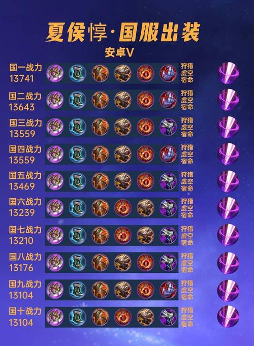 王者荣耀夏侯惇出装最强推荐？版本热门装备一网打尽！