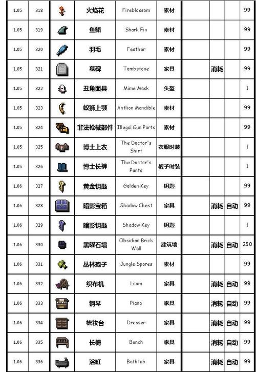 魔力遗迹合成表在哪里查找?(最新资源网站汇总攻略!)