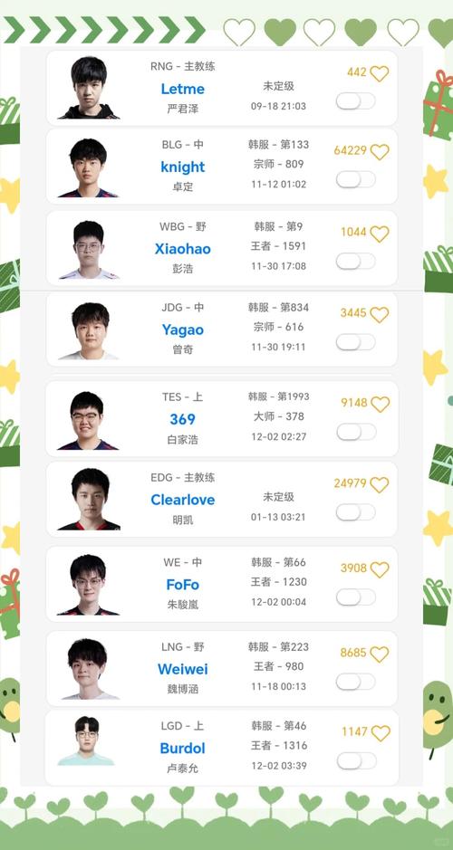 2022LPL转会最新消息大汇总！这波变动真没想到