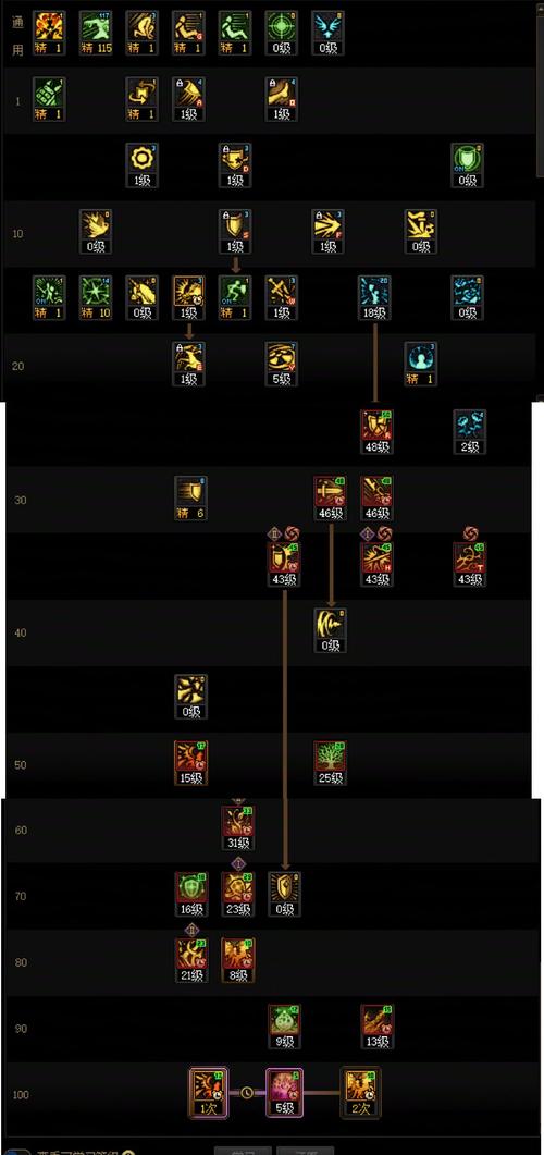 dnf精灵骑士刷图加点图推荐 这样点伤害更高