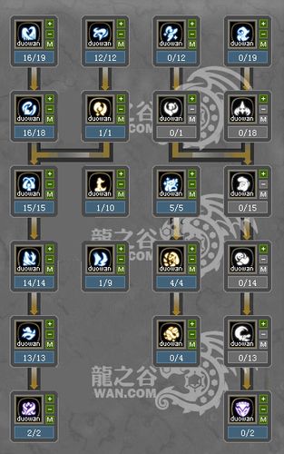 龙之谷舞娘技能加点方案（打副本必带这几招）