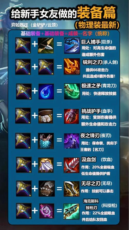lol装备大全新手入门(5个技巧教你轻松掌握装备)