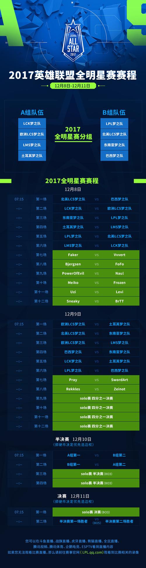 LOL2017全明星赛选手排名前三？大神风采一网打尽！