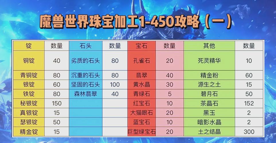 wlk珠宝图纸有什么优势？(行内人经验省钱避坑)