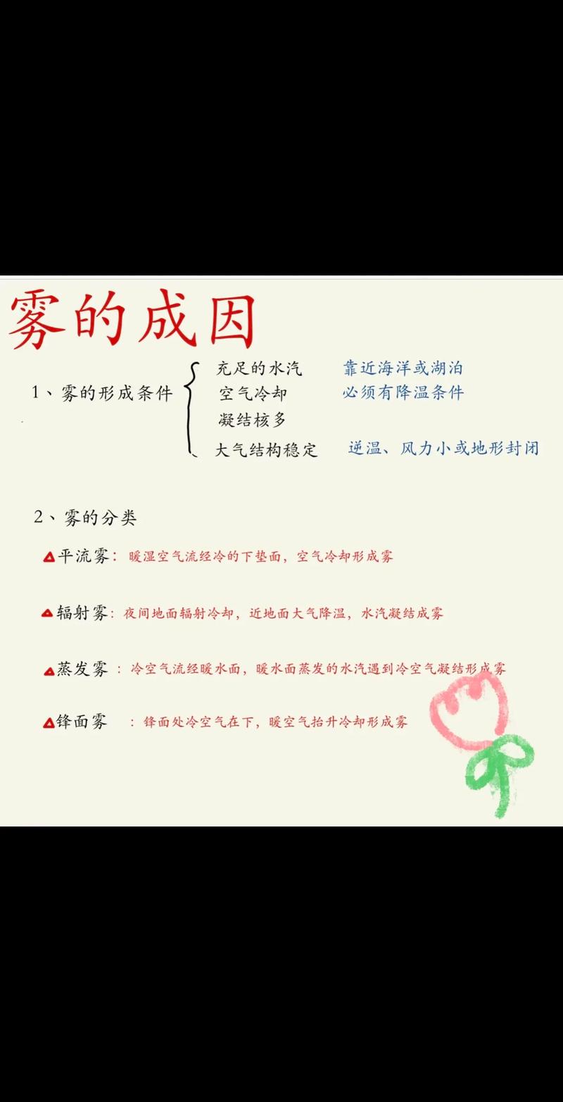 怎么理解迷雾20-3？剧情深度解读与攻略分享！