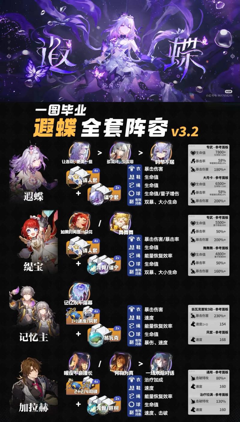 超级崩坏大战最强阵容怎么搭?推荐阵容轻松通关!