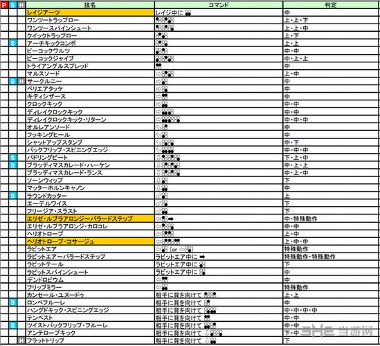全女格斗出招表哪里有？所有女性角色出招方式汇总！