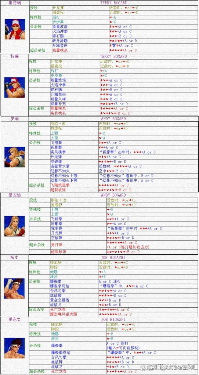 全女格斗出招表哪里有？所有女性角色出招方式汇总！
