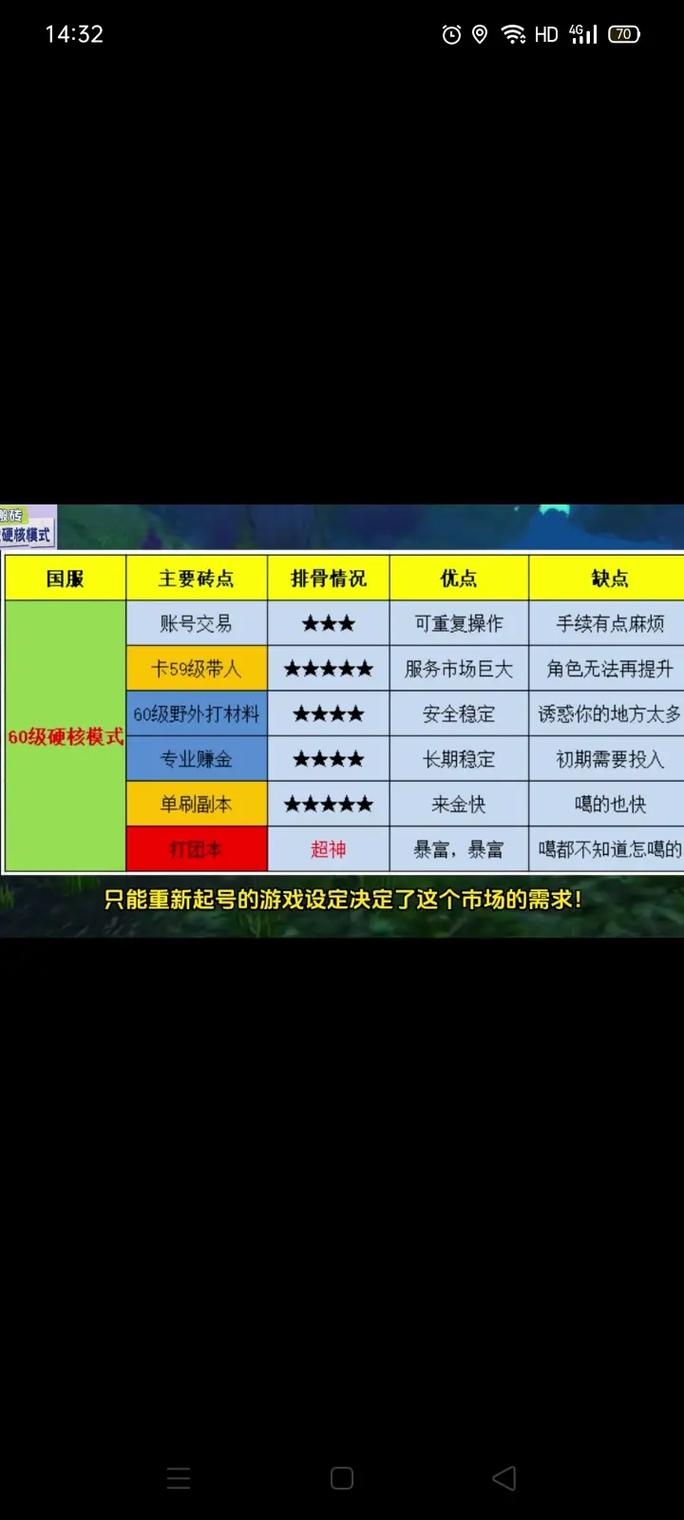 如何玩转魔兽世界之命运？老司机实战秘籍分享！