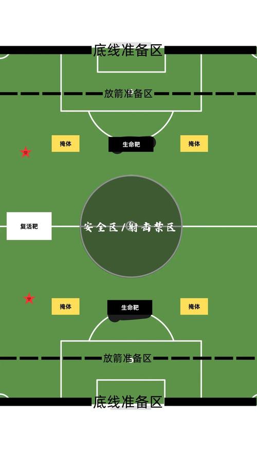 城镇极限竞技场避坑指南？老玩家亲身教你不犯错！