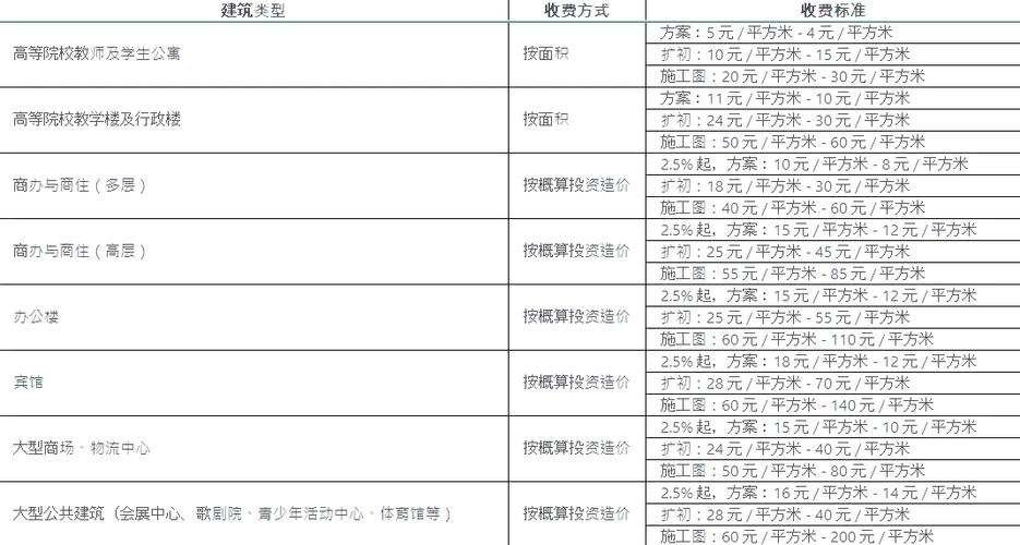 美图设计室收费多少？免费和付费版的性价比对比！
