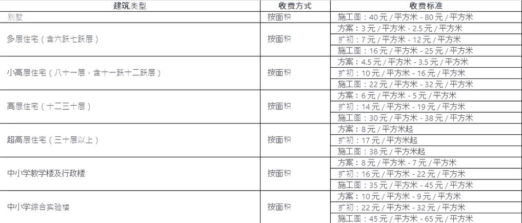 美图设计室收费多少？免费和付费版的性价比对比！