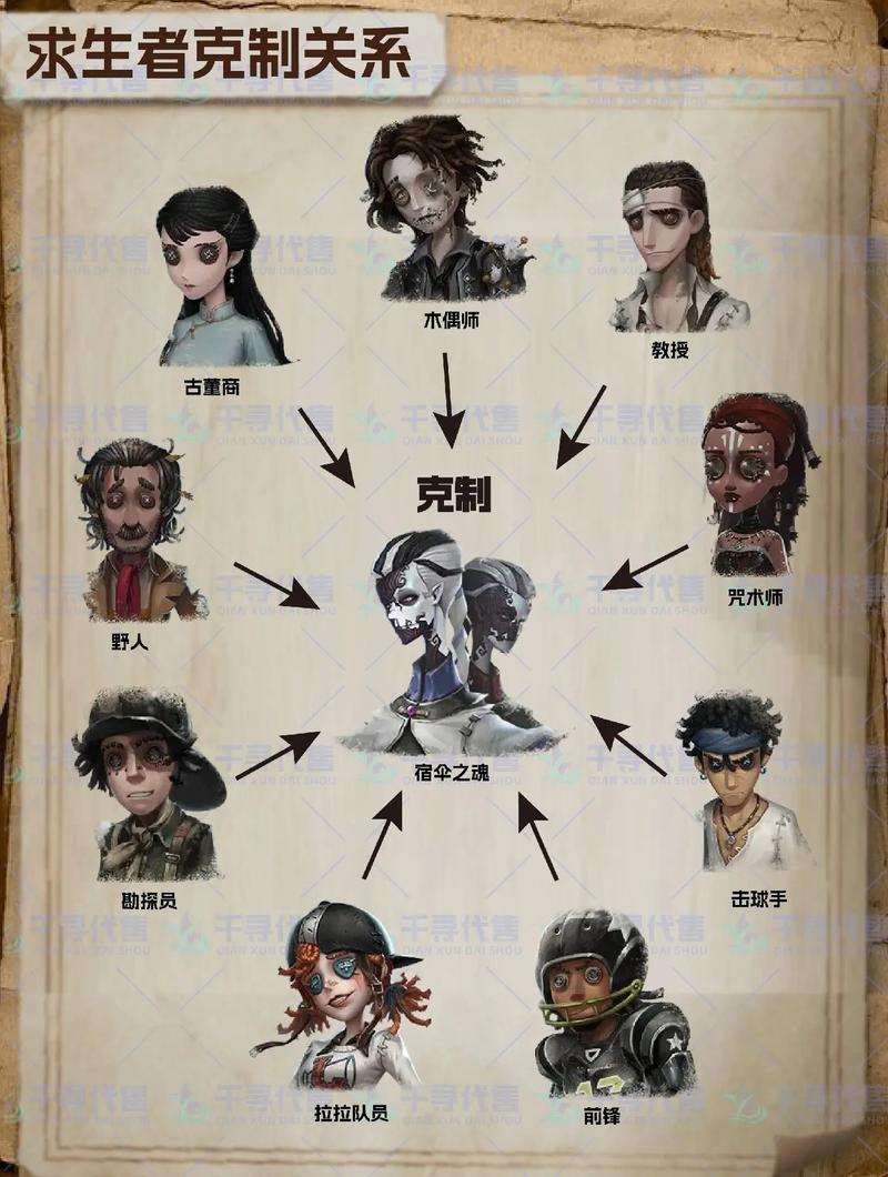 第五人格游戏新手如何快速上分这几个技巧要掌握