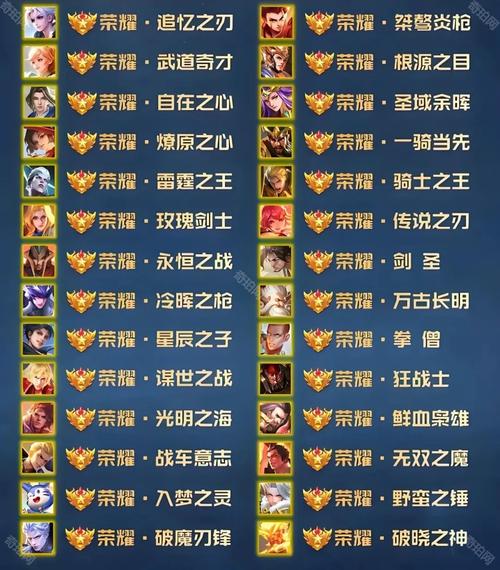 王者荣耀局内称号设置教程？(5分钟搞定方法)