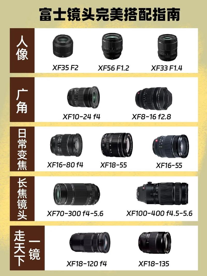 数码相机镜头怎么搭配好？(提升画质的必备配件选择)