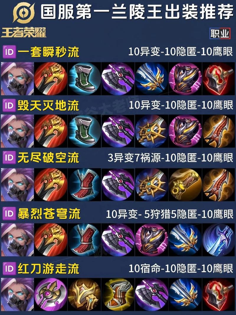 王者荣耀兰陵王怎么玩？5个技巧新手快速上手！