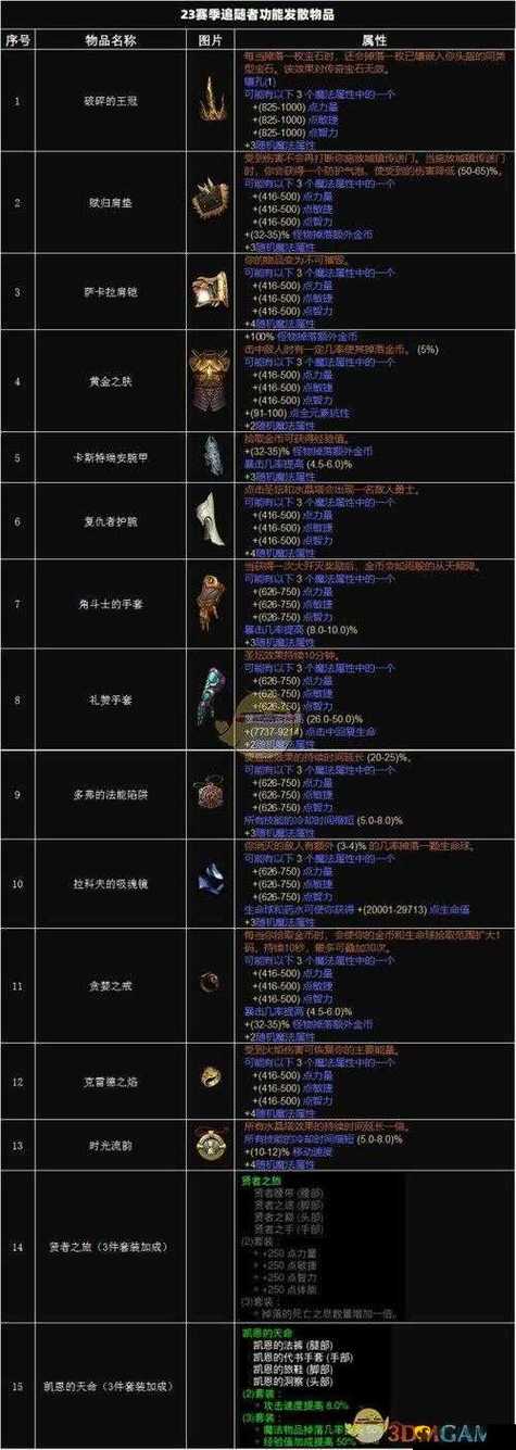 暗黑破坏神3装备如何刷取高效？(3个实用技巧大分享！)