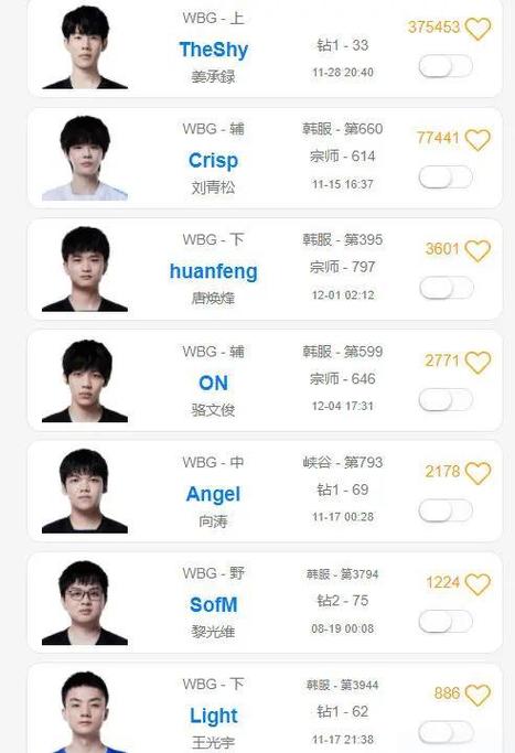 wbg战队来自哪个国家？深度解析其国籍和主场信息