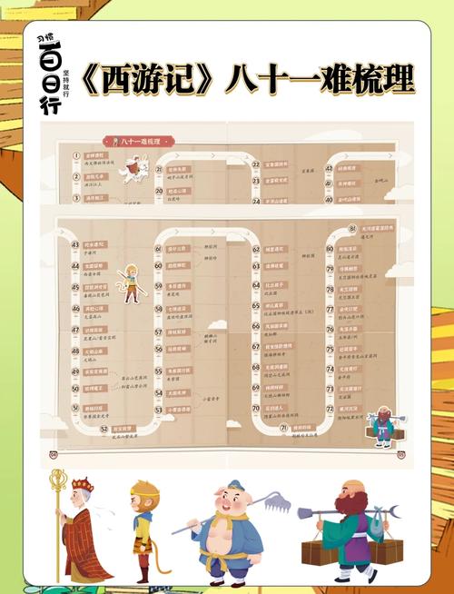 西游囧记攻略常见难题？(这些问题解法太实用了)