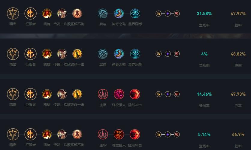 猴子天赋加点图怎么加点？新手必看的最佳加点方案！